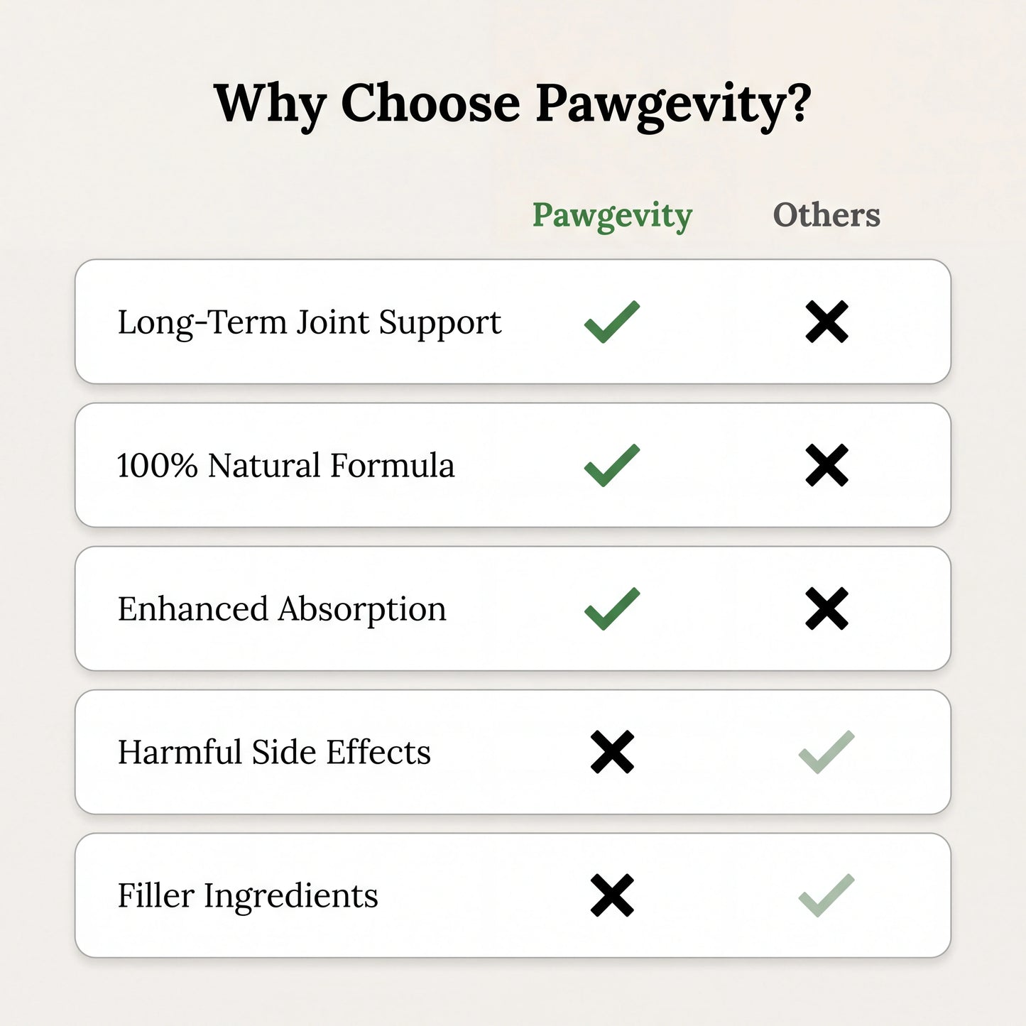 Pawgevity™- Advanced Joint Support Powder